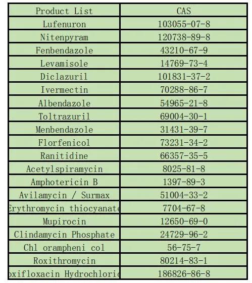 Frazer Supply CAS 99685-96-8 Best Price C70 Fullerene